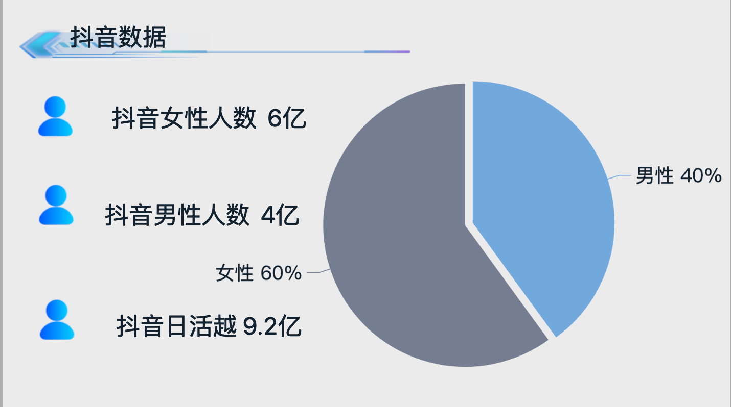 抖音用户性别分布-迪赛智慧数