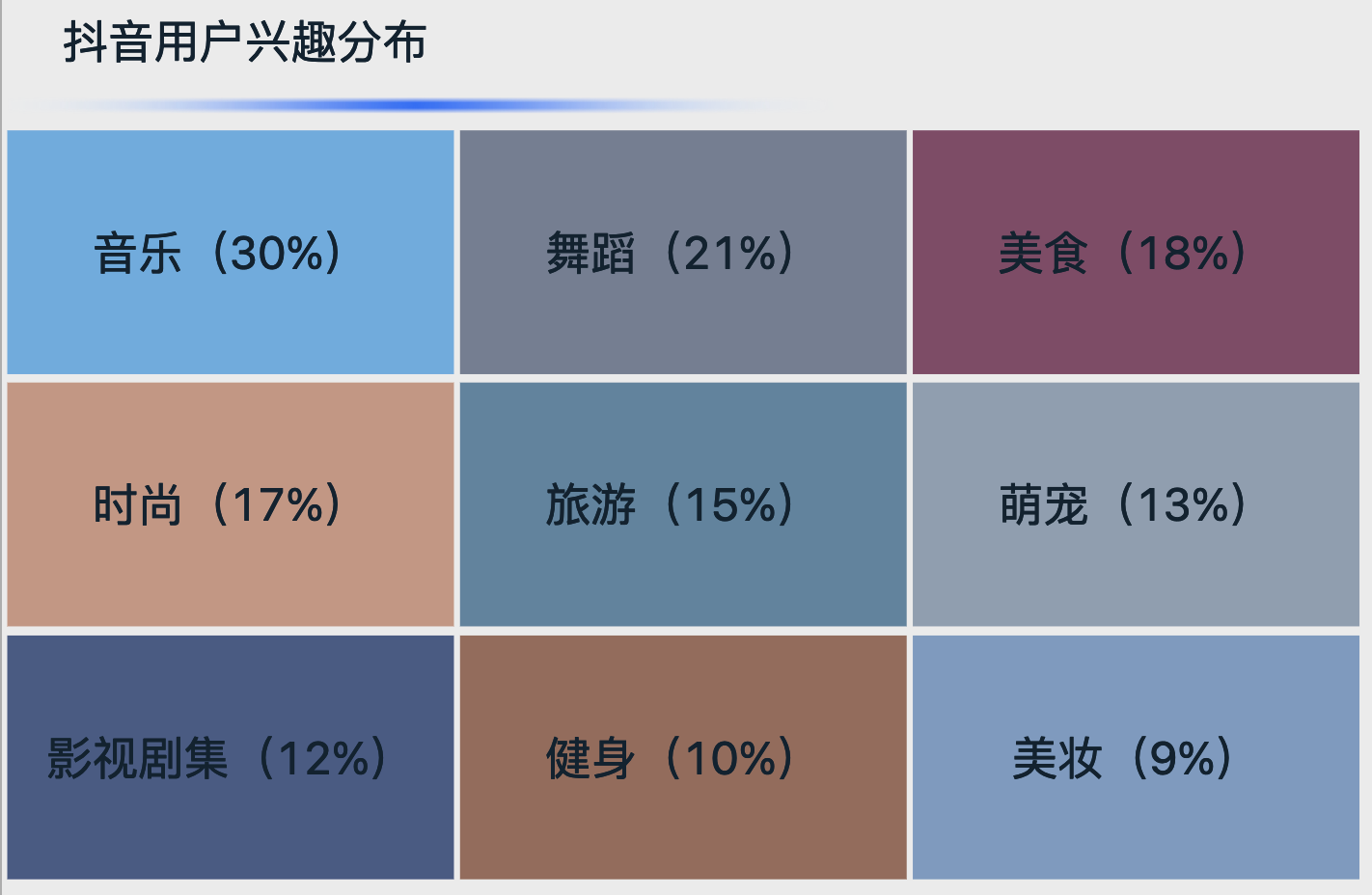 抖音用户兴趣分布-迪赛智慧数