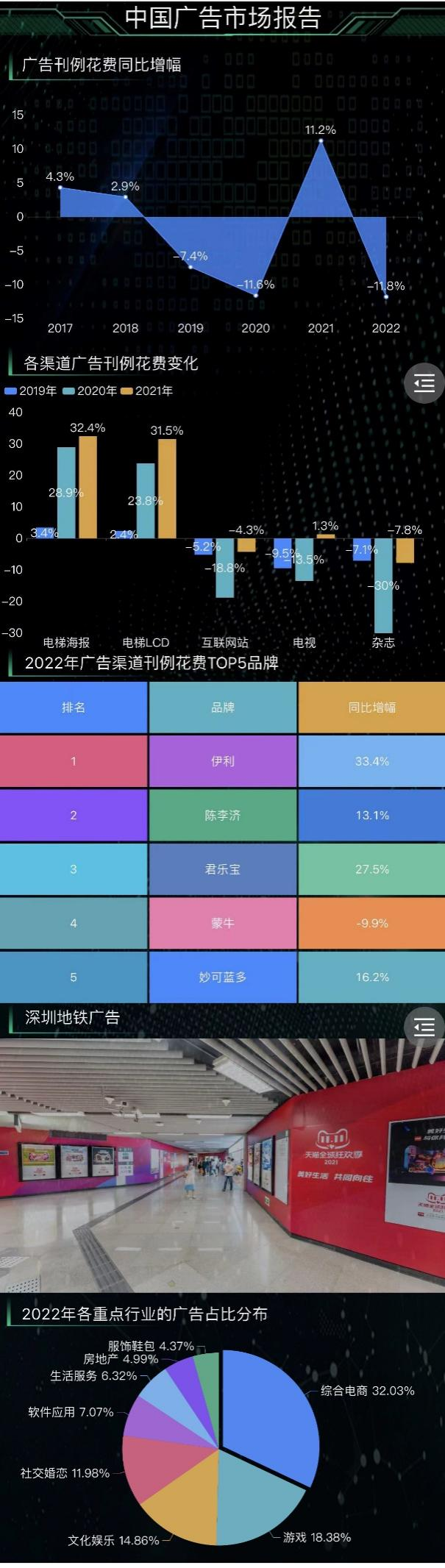 中国广告市场报告-迪赛智慧数