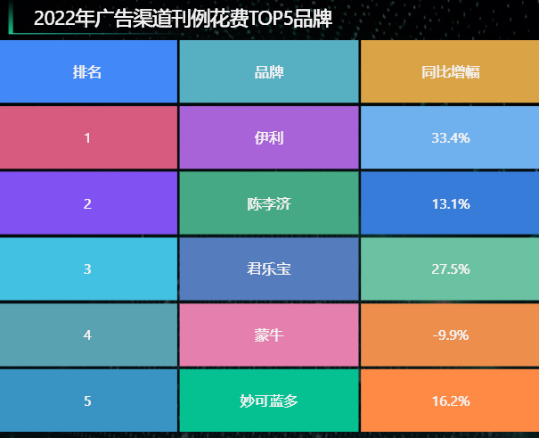 广告渠道五大品牌-迪赛智慧数