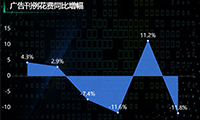 伊利成为了广告渠道刊例花费TOP5品牌中的冠军-迪赛智慧数