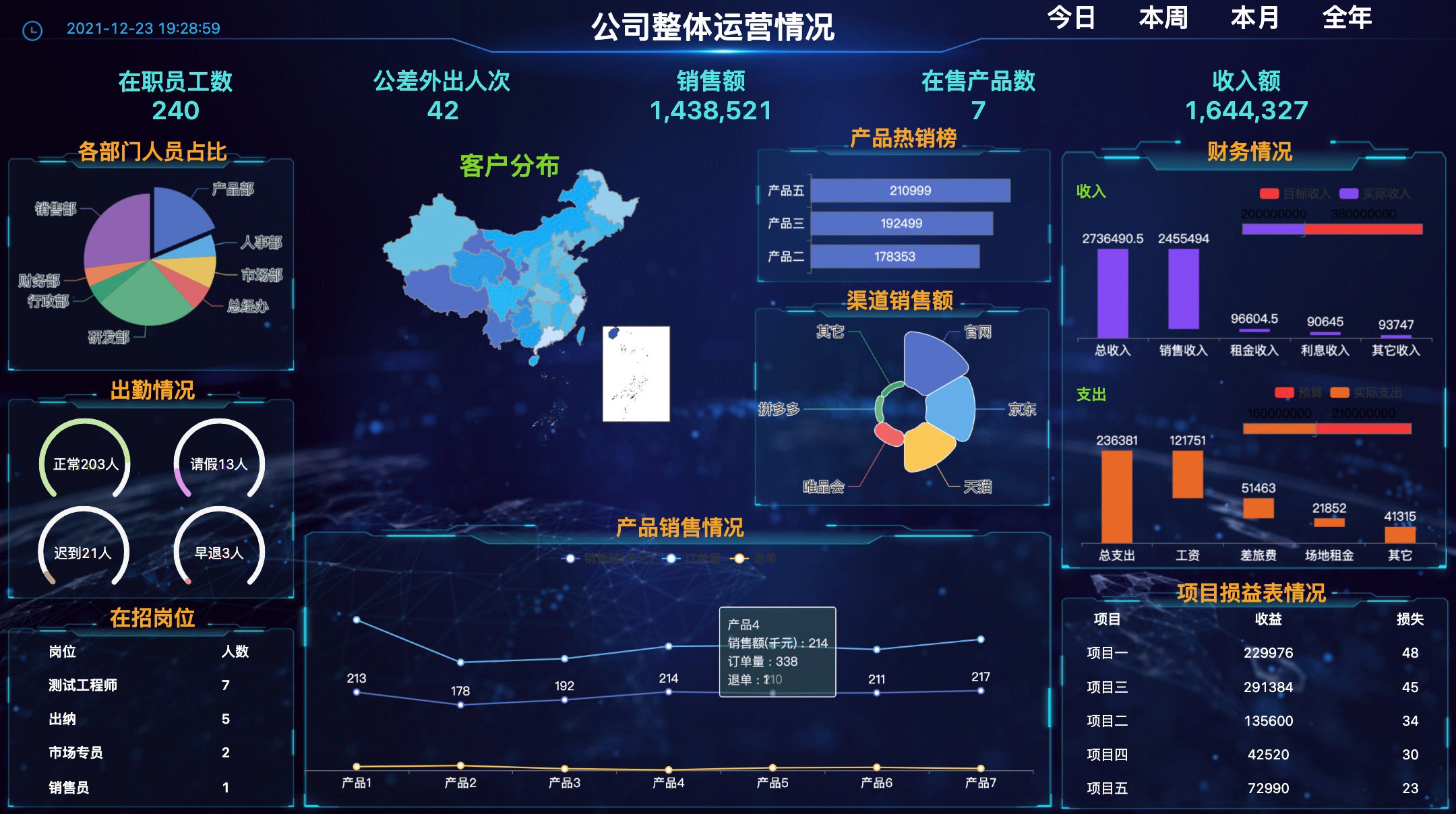 可视化设计组件_迪赛智慧