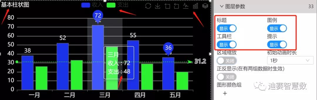 将标题,图例,工具栏等设计为隐匿_迪赛智慧