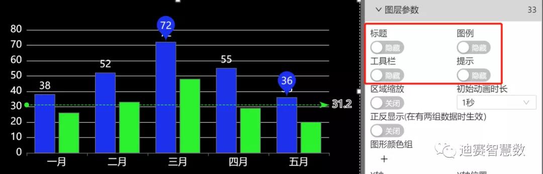 可以开启区域缩放_迪赛智慧