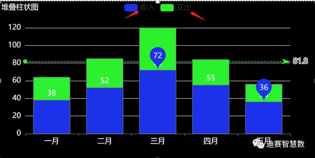 堆叠柱状图_迪赛智慧