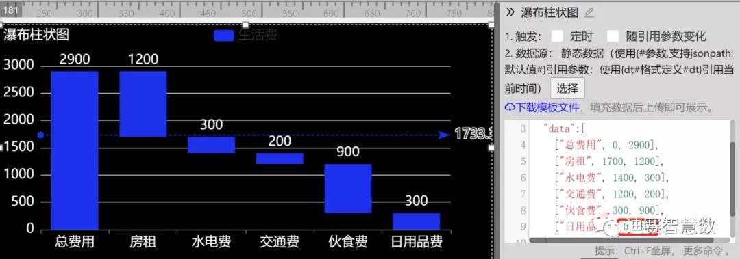 瀑布柱状图的数据结构_迪赛智慧