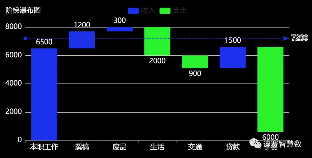 阶梯瀑布图_迪赛智慧