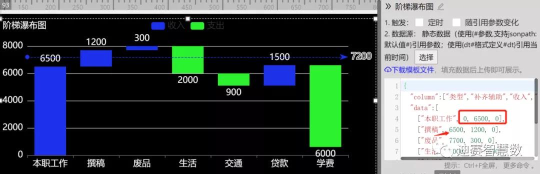 阶梯瀑布图数据格式_迪赛智慧