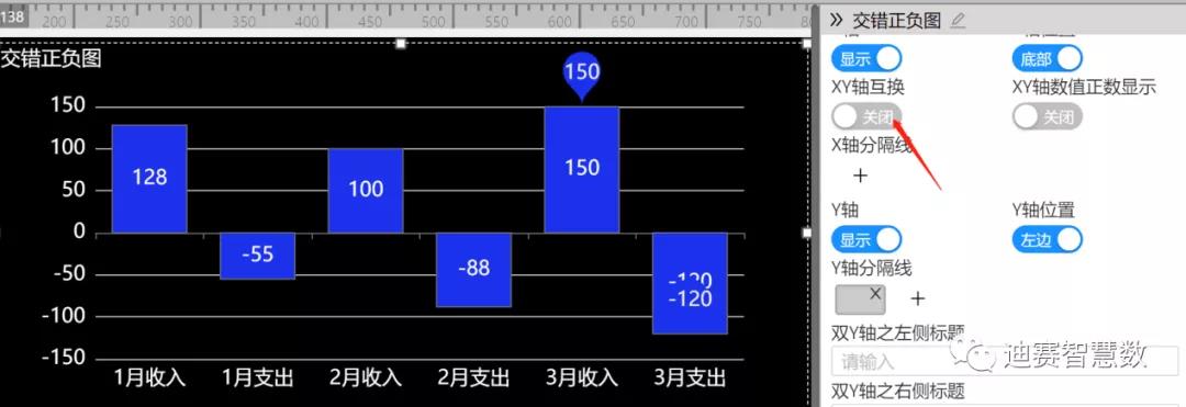 进行XY轴互换展示_迪赛智慧