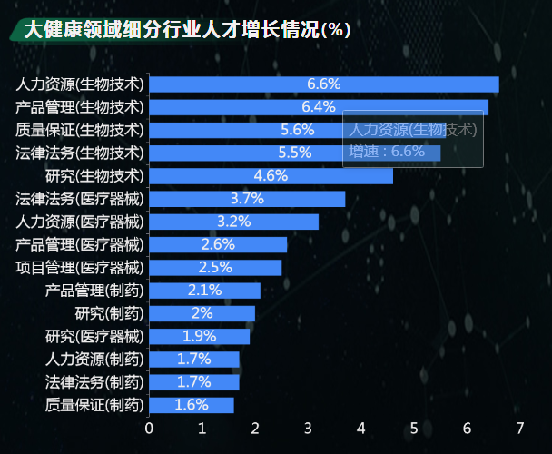 2023年各地卫生健康投入预算情况-迪赛智慧数