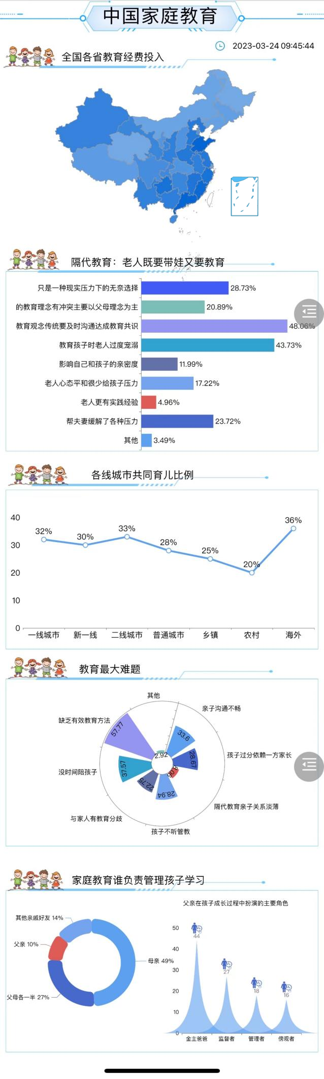 中国家庭式教育-迪赛智慧数