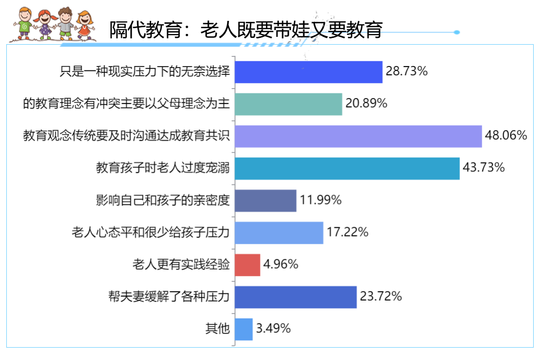 隔代教育，老人看孩子，是中国式育儿的典型教学模式-迪赛智慧数