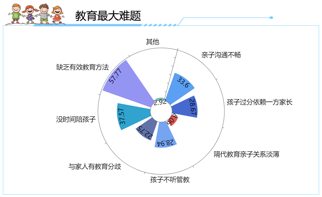 父母教育的最大难题-迪赛智慧数