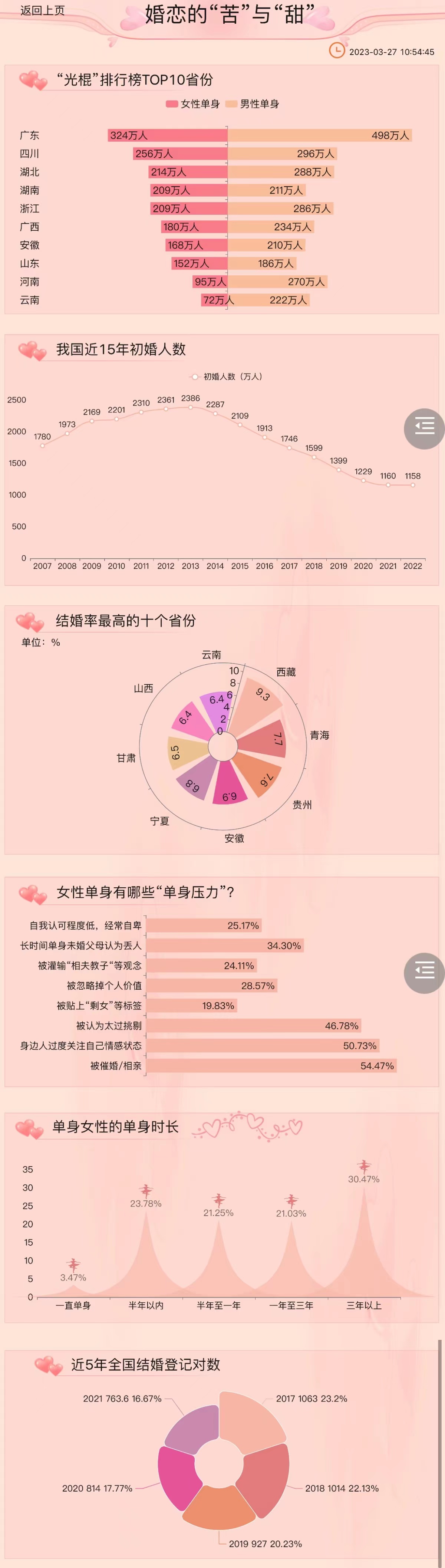 数据可视化全国彩礼地图分析-迪赛智慧数