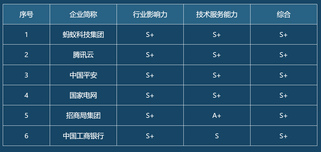 行业影响力和技术服务能力-迪赛智慧数
