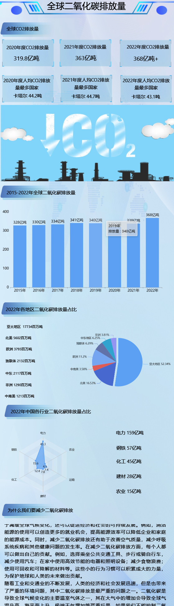 二氧化碳排放量-迪赛智慧数