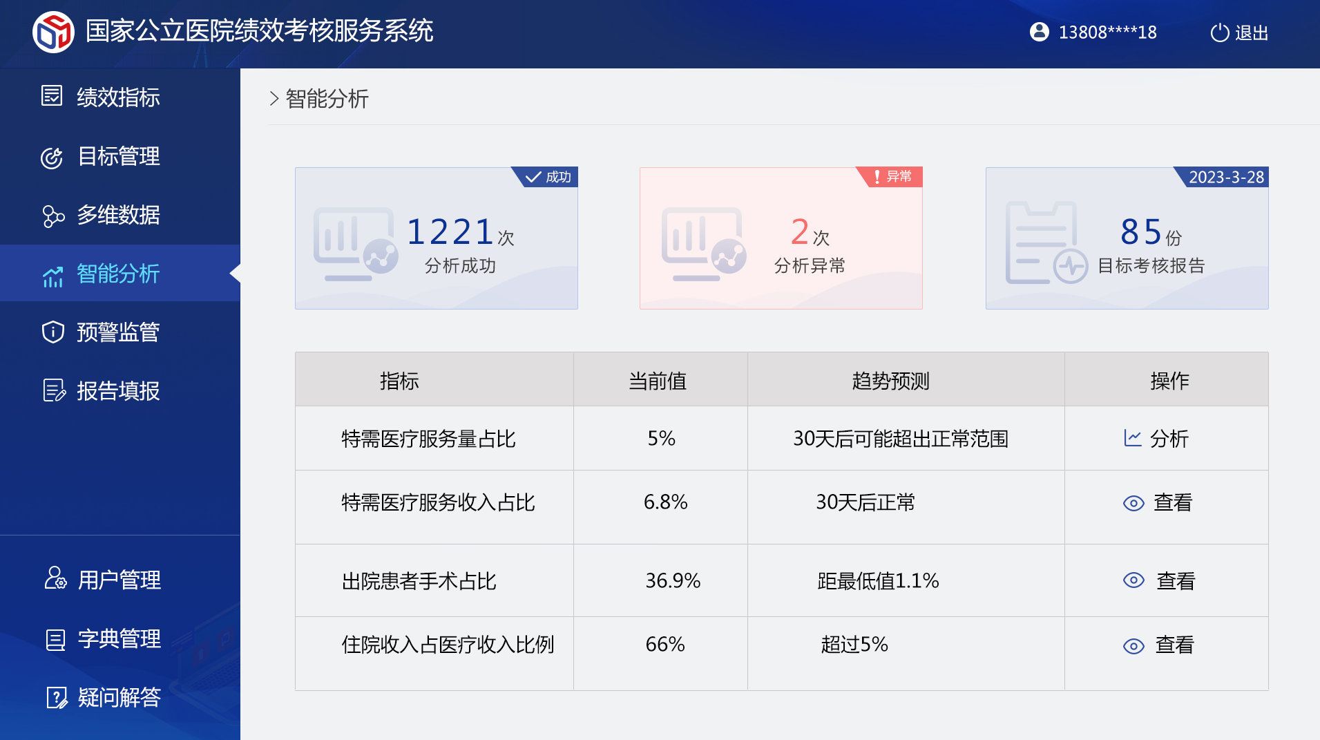 考核服务系统-智能分析-迪赛智慧数