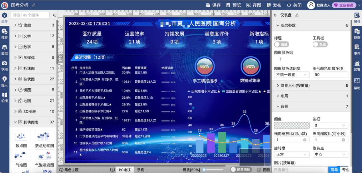 国考分析大屏-迪赛智慧数