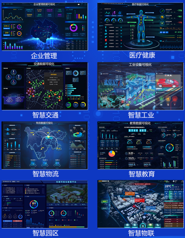 可视化大屏案例-迪赛智慧数