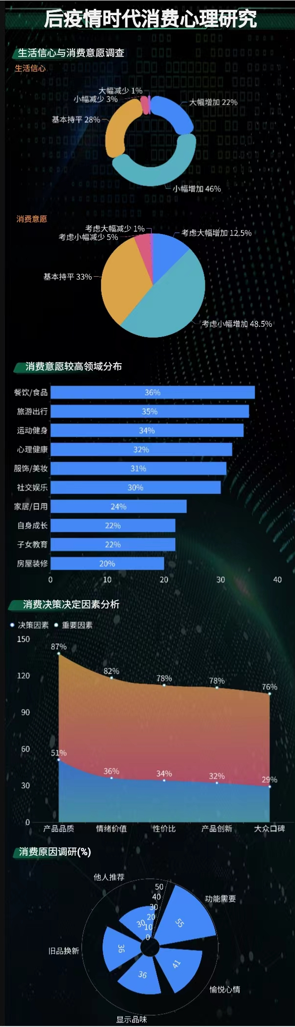 后疫情时代的消费心理-迪赛智慧数