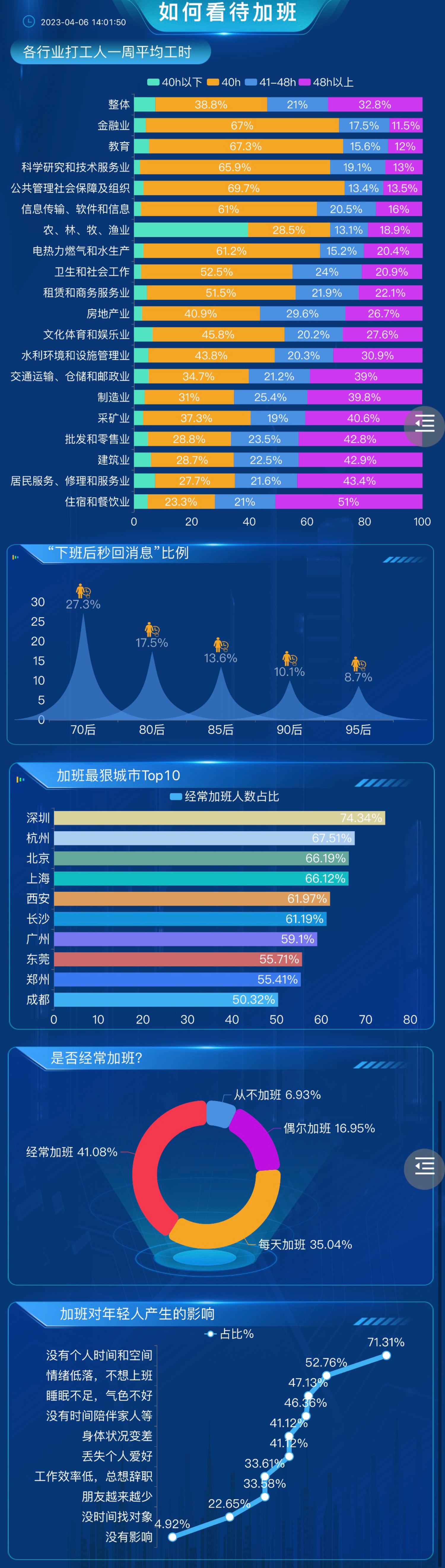 对于加班大家是如何看待的呢-迪赛智慧数