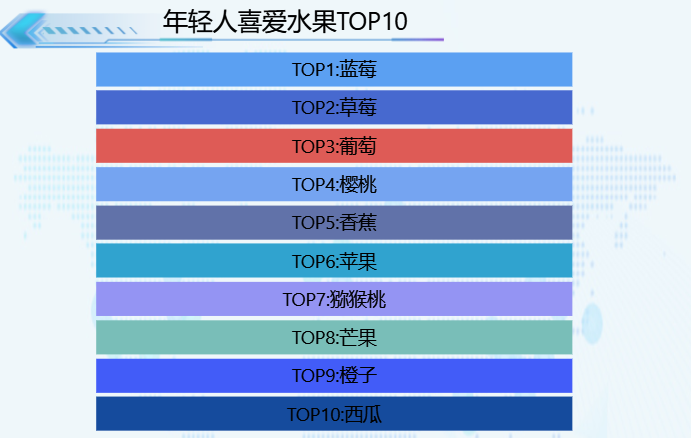 年轻人喜欢吃的水果TOP10-迪赛智慧数