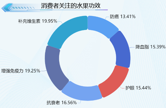 水果的营养价值和功效-迪赛智慧数