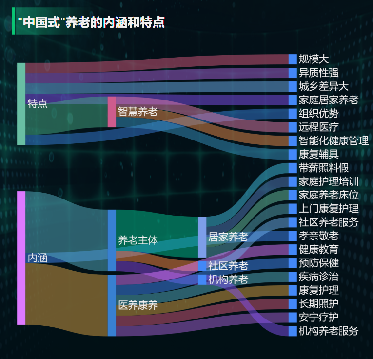 中国式养老的内涵和特点-迪赛智慧数