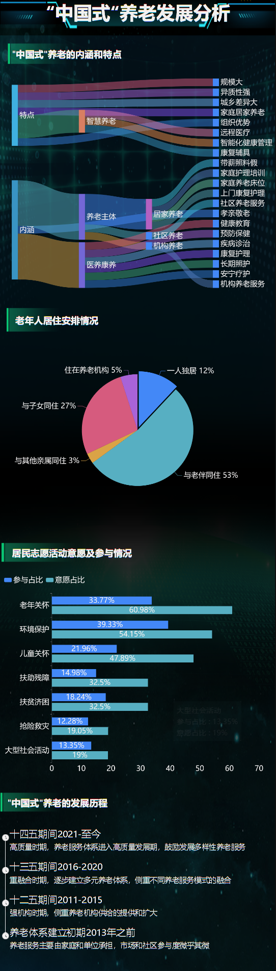 透视中国养老产业-迪赛智慧数