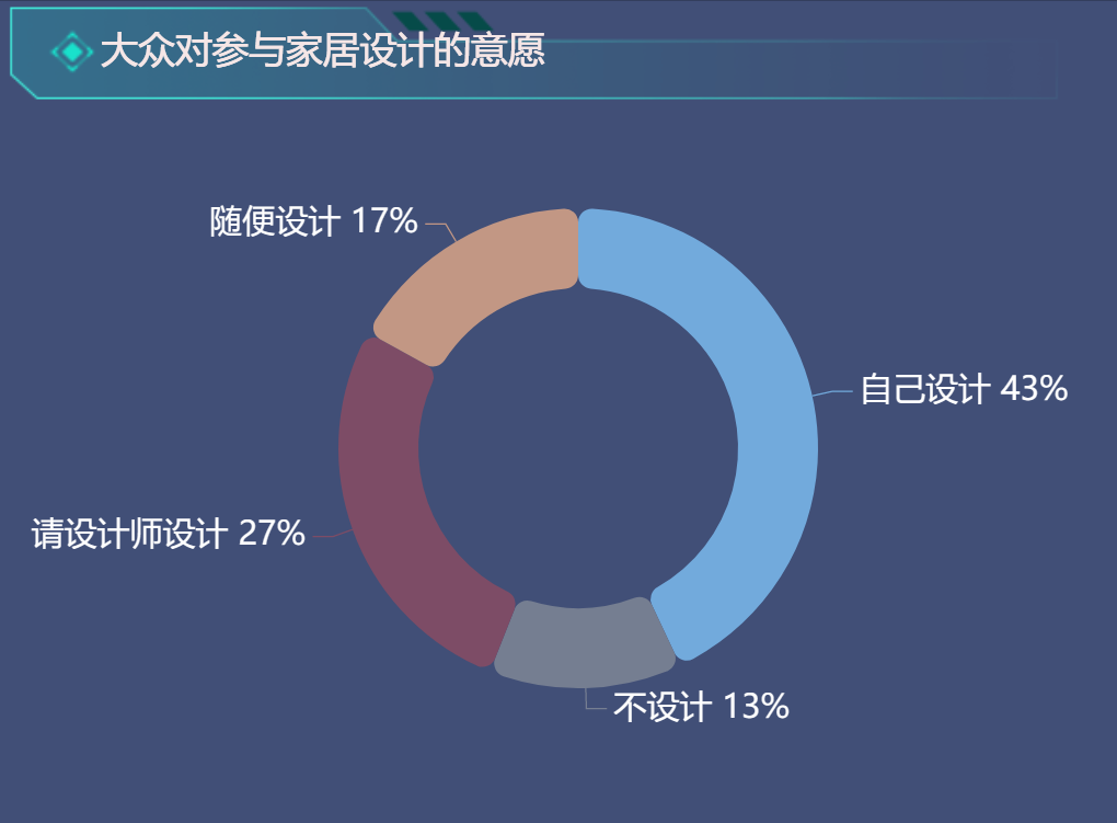 最喜欢的理想家居-迪赛智慧数