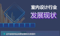 中国室内设计相关行业多位于一线城市-迪赛智慧数