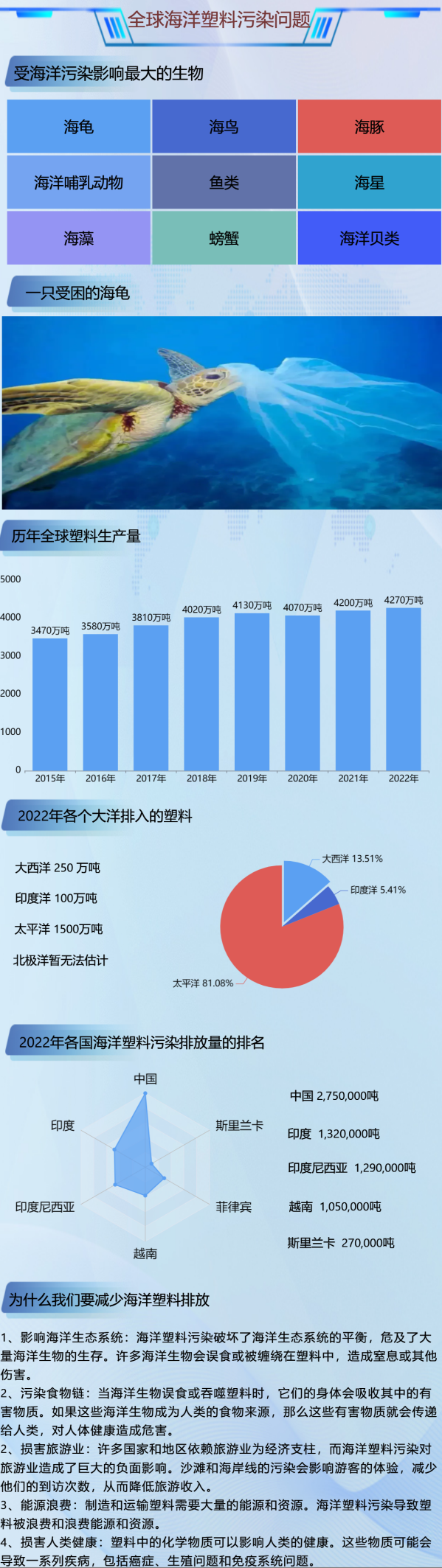 全球海洋塑料污染问题-迪赛智慧数