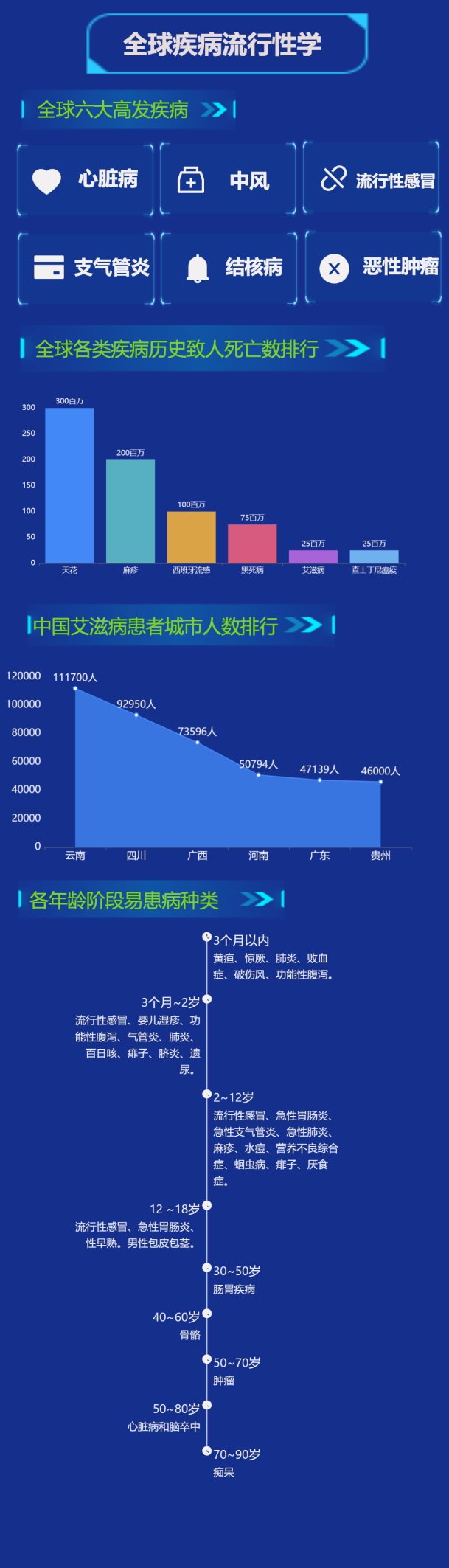 流行疾病的情况-迪赛智慧数