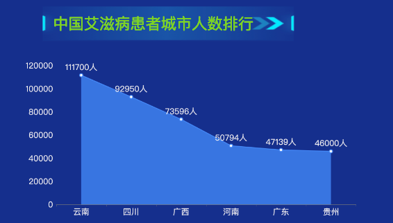 艾滋病-迪赛智慧数