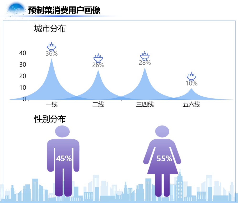 从区域分布分析-迪赛智慧数