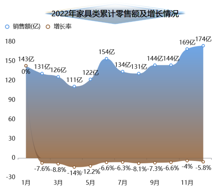 从家具零售形势看-迪赛智慧数