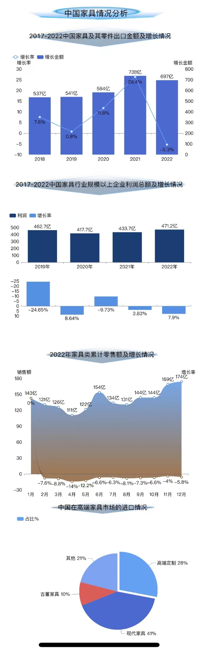 中国家具的进出口情况-迪赛智慧数