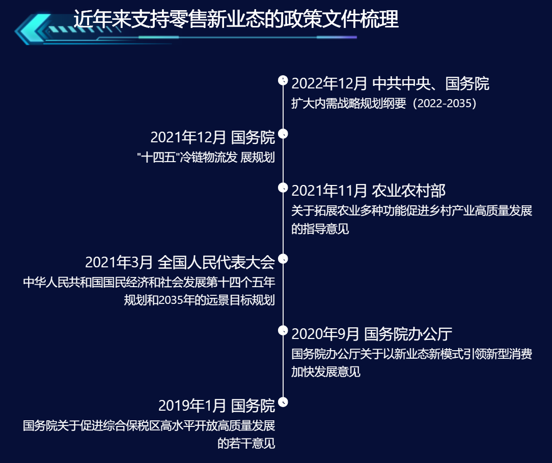 电子商务零售市场-迪赛智慧数