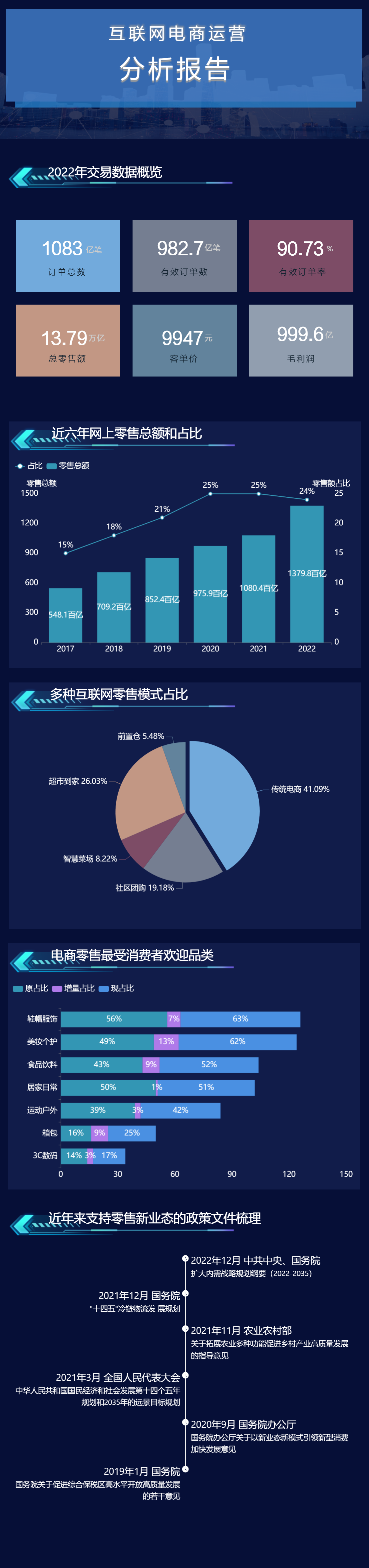 互联网电商运营分析报告-迪赛智慧数