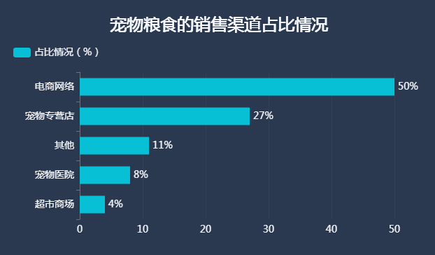 从购买渠道分析-迪赛智慧数