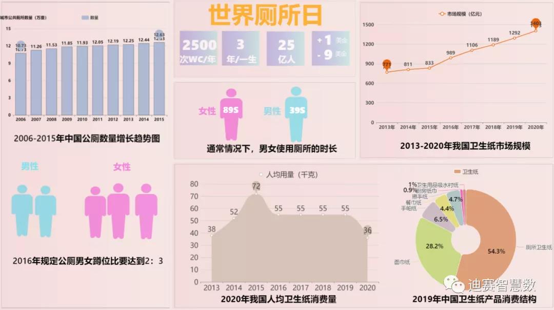 一起了解有关厕所的知识-迪赛智慧数