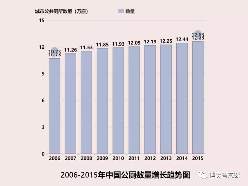 在我们国家厕所是完全够用的-迪赛智慧数