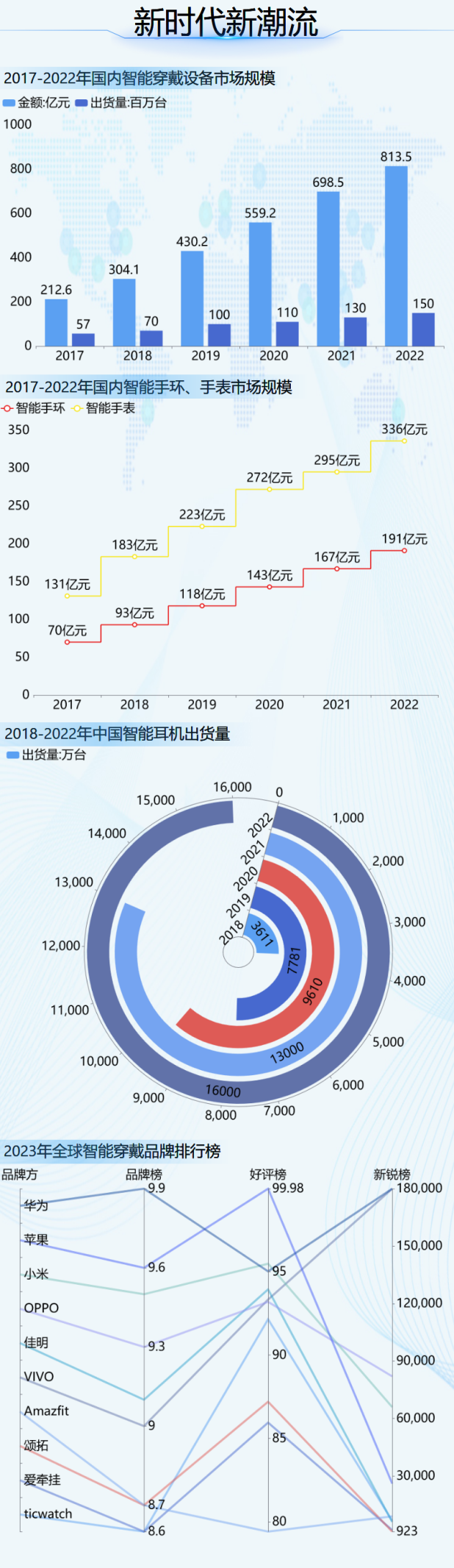 新时代新潮流-迪赛智慧数