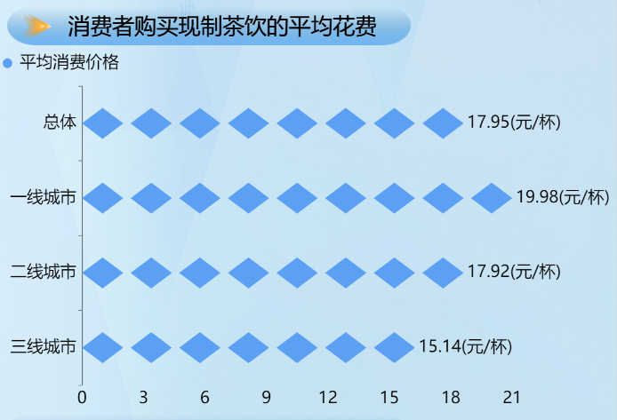 不同城市的消费价格水平-迪赛智慧数