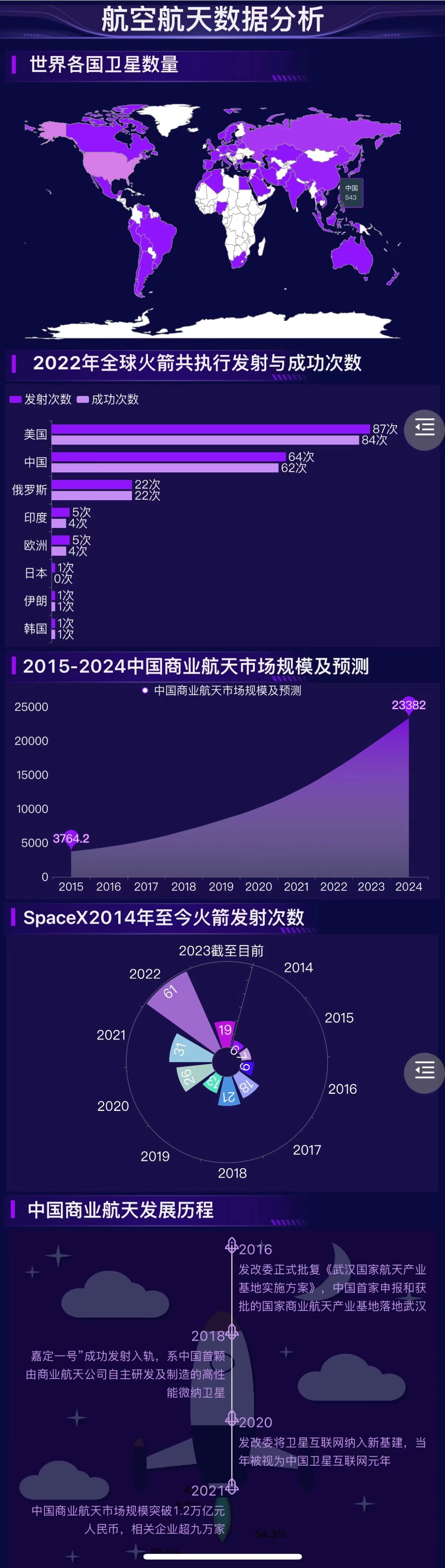 航空航天数据分析-迪赛智慧数