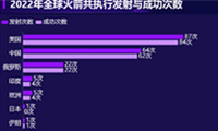 航空航天数据分析-迪赛智慧数