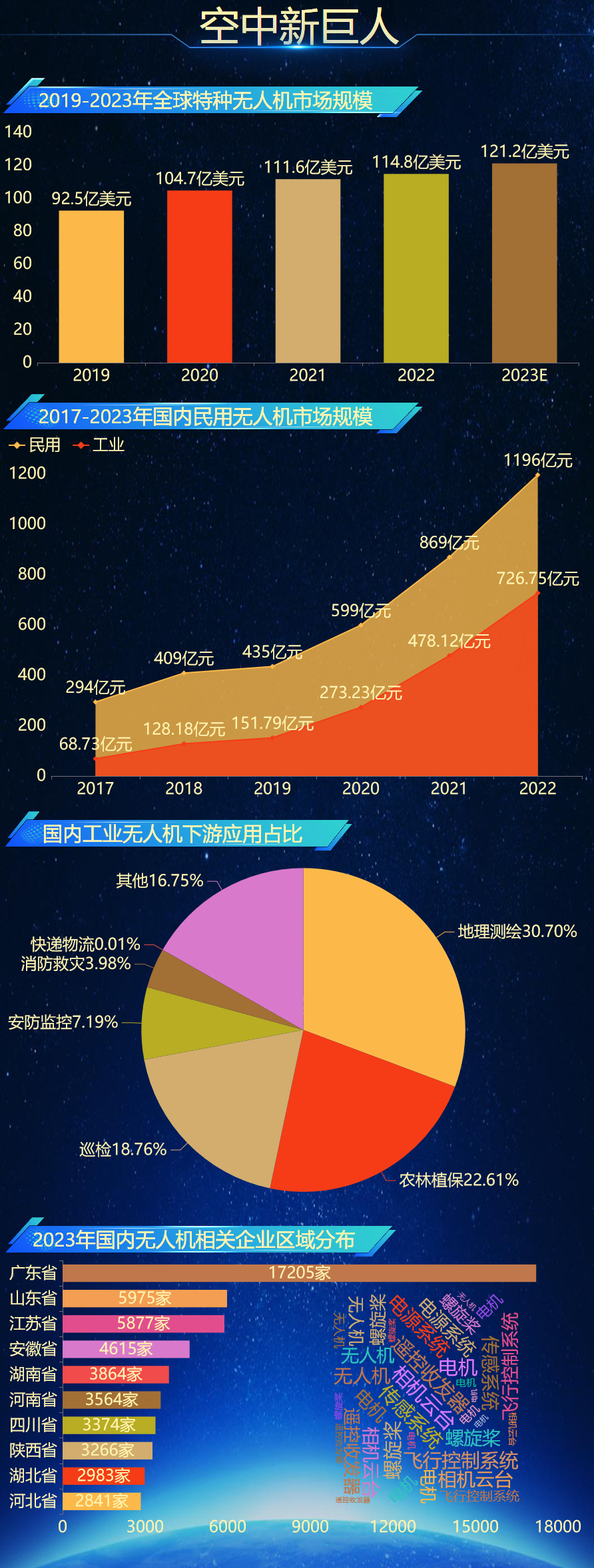 空中新巨人-迪赛智慧数