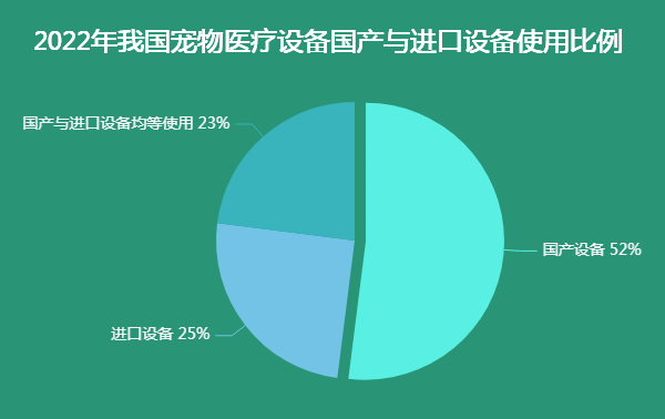 宠物医疗器械的理解和分析-迪赛智慧数