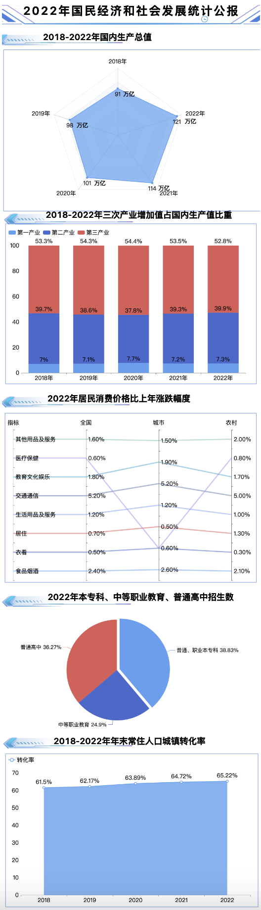 国民经济和社会主义发展情况-迪赛智慧数