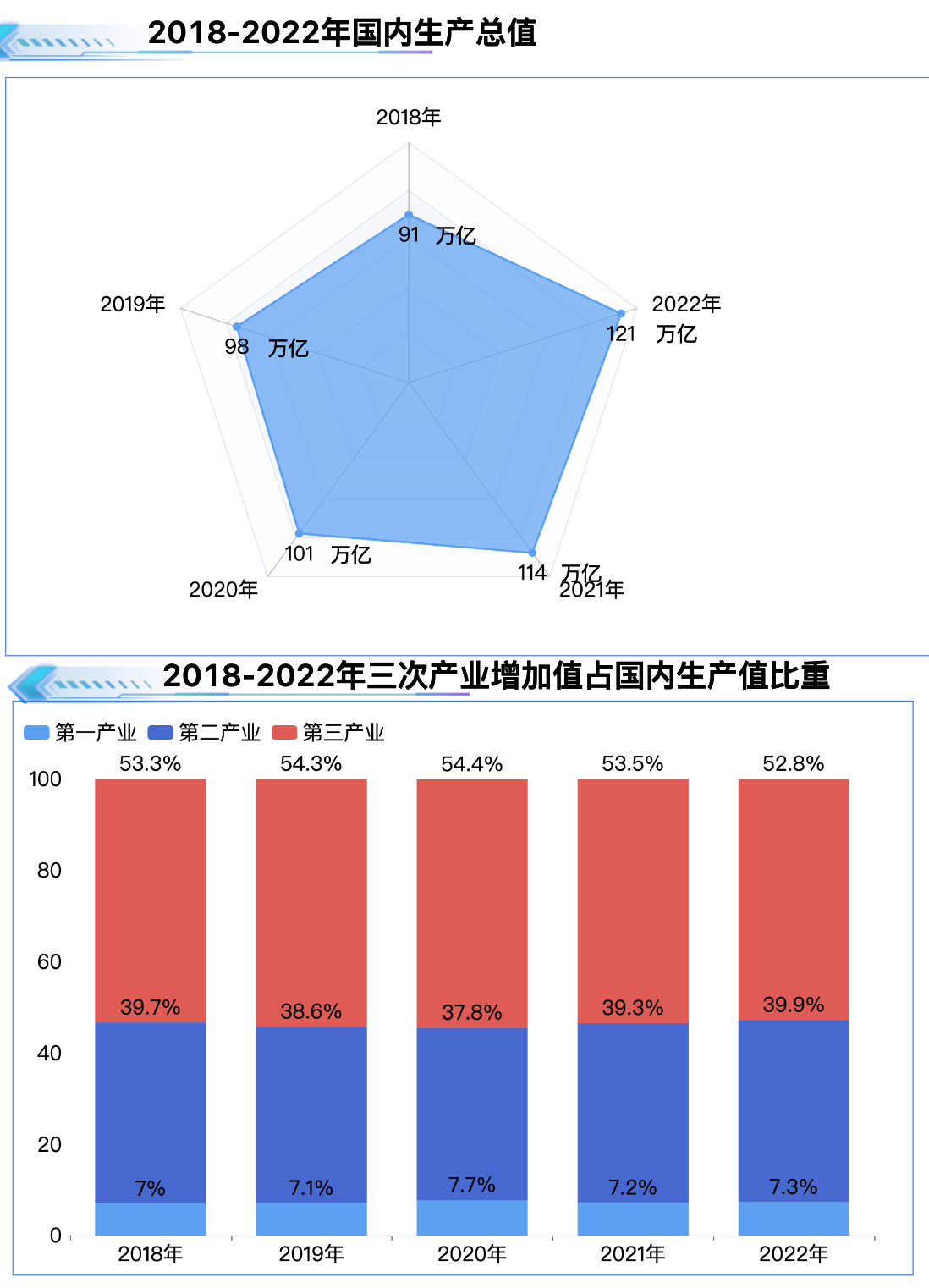 国内生产总值-迪赛智慧数